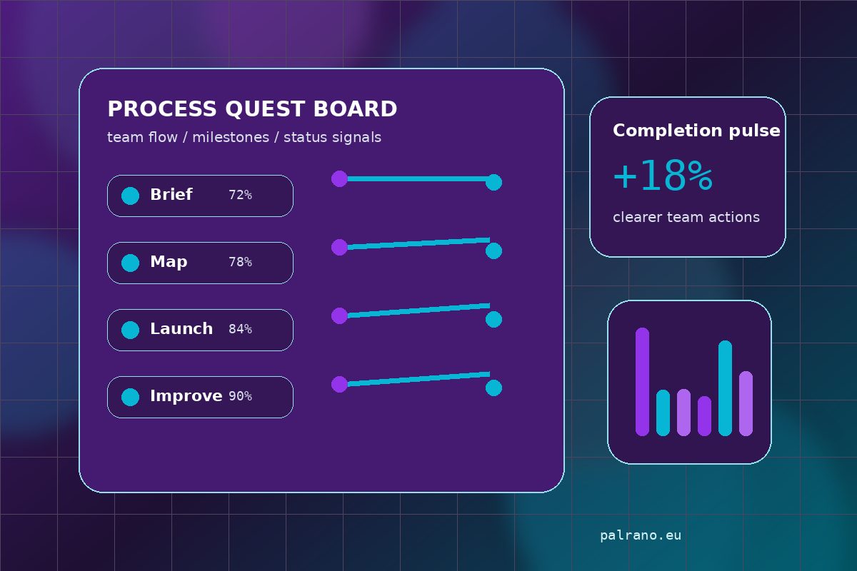 Gamified business process dashboard for Palrano Systems